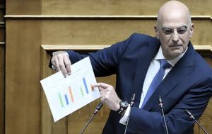 Λαίλαπα, Ενόπλων Δυνάμεων, Νίκος Δένδιας, lailapa, enoplon dynameon, nikos dendias