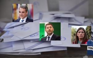 Τα κομματικά επιτελεία και οι δημοσκοπήσεις