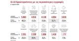 Λιγότερες,ligoteres