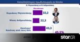 Δημοσκόπηση MRB, … Κανενός,dimoskopisi MRB, … kanenos