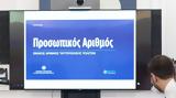 Προσωπικός Αριθμός, Πότε,prosopikos arithmos, pote