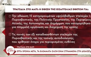 Κουσουλός, Μάτι, Αυτή, - Εμείς, Ντράφι, kousoulos, mati, afti, - emeis, ntrafi