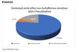 Ακίνητα, Παλιά, 2024,akinita, palia, 2024