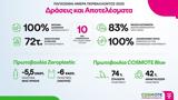 COSMOTE TELEKOM, Πολύπλευρες,COSMOTE TELEKOM, polyplevres