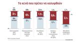 Γιατί δεν γίνονται επενδύσεις,