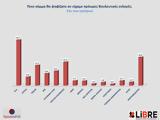 Δημοσκόπηση, Πάνω, Πλεύση Ελευθερίας –, Τσίπρα,dimoskopisi, pano, plefsi eleftherias –, tsipra