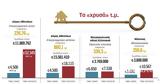 Οι πιο ακριβές αγοραπωλησίες ακινήτων,