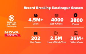 Novasports, Υψηλές, EuroLeague, Novasports, ypsiles, EuroLeague