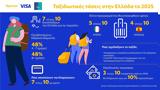 Visa, Ipsos, Ελλάδα, 2025,Visa, Ipsos, ellada, 2025