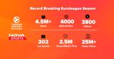 Novasports, Υψηλές, EuroLeague,Novasports, ypsiles, EuroLeague