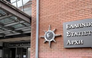 ΕΛΣΤΑΤ, Μείωση 63, elstat, meiosi 63