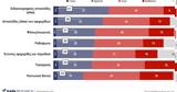 Ερευνα KAPA RESEARCH, Oι Ελληνες, Ενημέρωση - Αντίο,erevna KAPA RESEARCH, Oi ellines, enimerosi - antio