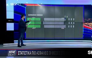 Ποιες, poies