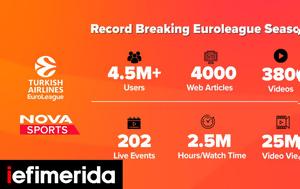 Novasports, Υψηλές, EuroLeague, Novasports, ypsiles, EuroLeague