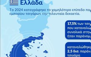 Έκθεση KPMG, Ελλάδα, ekthesi KPMG, ellada