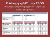 ΕΝΩΣΗ ΔΗΜΟΣΙΟΫΠΑΛΛΗΛΙΚΩΝ ΟΡΓΑΝΩΣΕΩΝ ΘΕΣΣΑΛΟΝΙΚΗΣ ΕΔΟΘ, Πρώτη, ΔΑΣ,enosi dimosioypallilikon organoseon thessalonikis edoth, proti, das