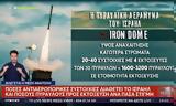Πόλεμος Ισραήλ – Ιράν, Πόσους, Ιρανοί, Ισραήλ,polemos israil – iran, posous, iranoi, israil