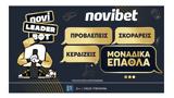 NoviLeaderBot, Παγκόσμιο Κύπελλο Συλλόγων, Novibet,NoviLeaderBot, pagkosmio kypello syllogon, Novibet
