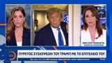 Πυρετός, Τραμπ,pyretos, trab