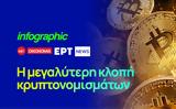 Infographic – Bitcoins,