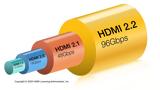 HDMI 2 2, Κυκλοφόρησε, 96Gbps, 16K,HDMI 2 2, kykloforise, 96Gbps, 16K