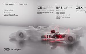 Audi, Formula 1