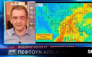 Καιρός, Εξασθενούν, kairos, exasthenoun