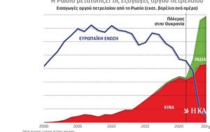 Κλιματική, Στροφή, Ασίας, klimatiki, strofi, asias