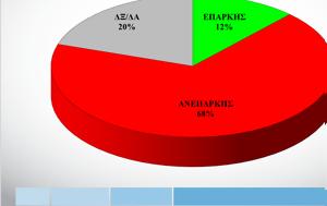 Δημογραφικό, Συναγερμός, Ελλάδα, dimografiko, synagermos, ellada