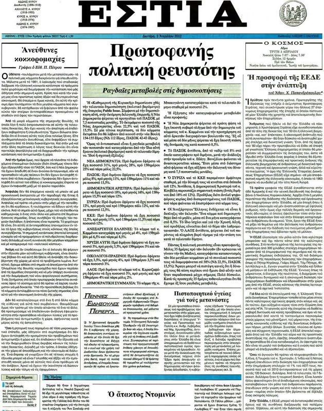 Πρωτοσέλιδο Εστία