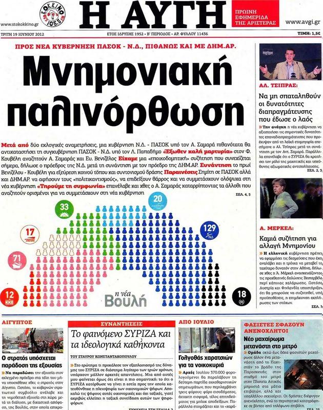 Πρωτοσέλιδο Αυγή