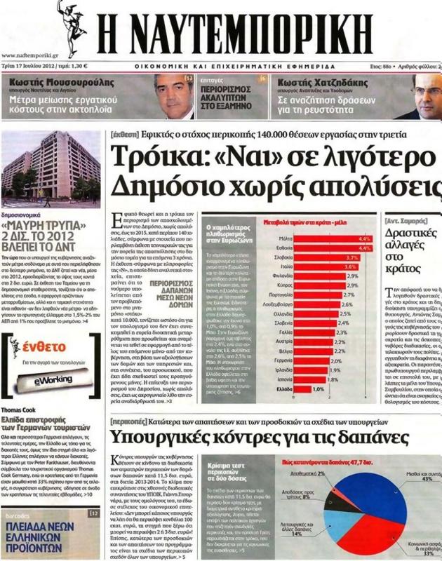 Πρωτοσέλιδο Ναυτεμπορική